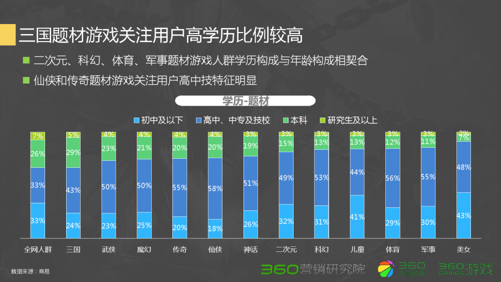 梦幻西游手游孩子出生