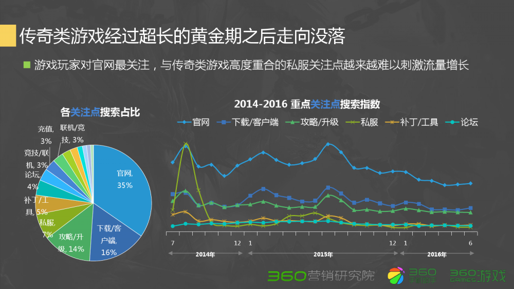 梦幻西游手游晚秋直播