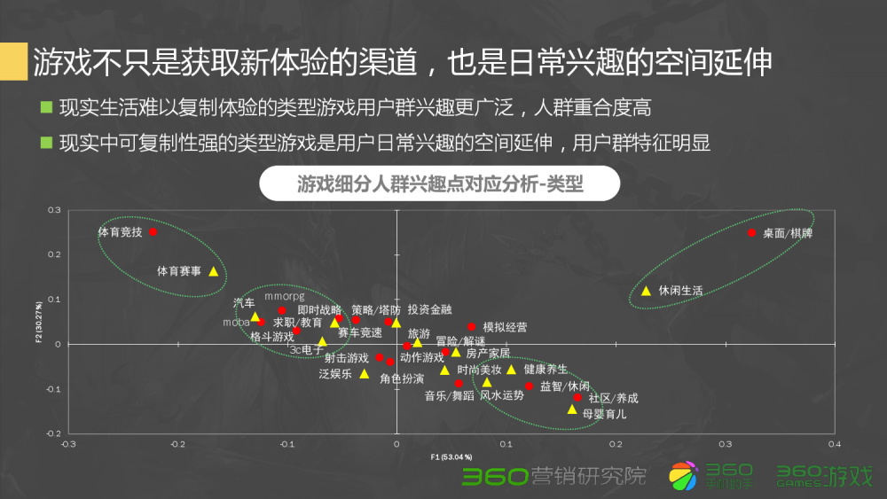 梦幻西游手游大王老王加点