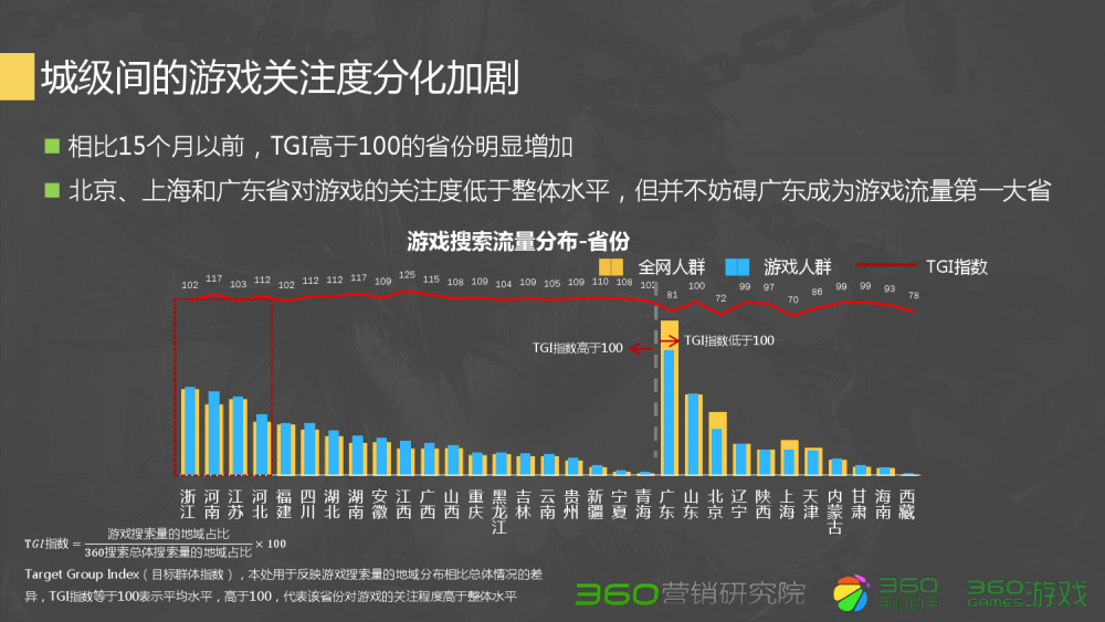 梦幻西游手游套装变身术